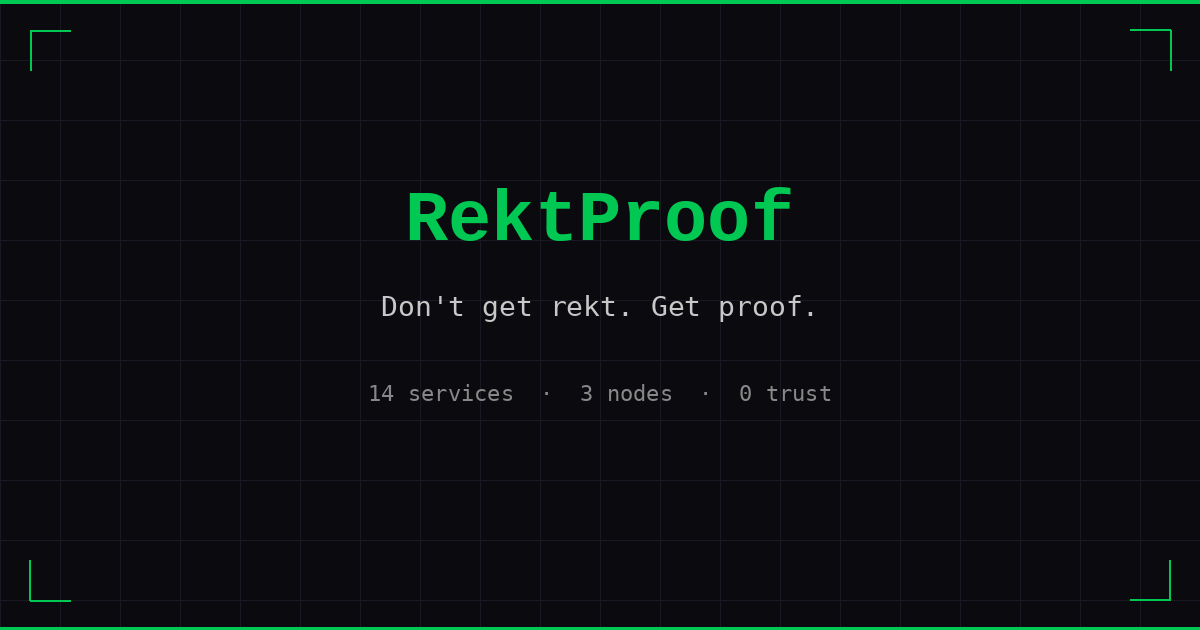 RektProof — Don't get rekt. Get proof.